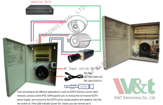 AC 24V 4 앰프 96W 8 채널 CCTV 전원 공급 장치, 카메라에 대 한 액세스 제어
