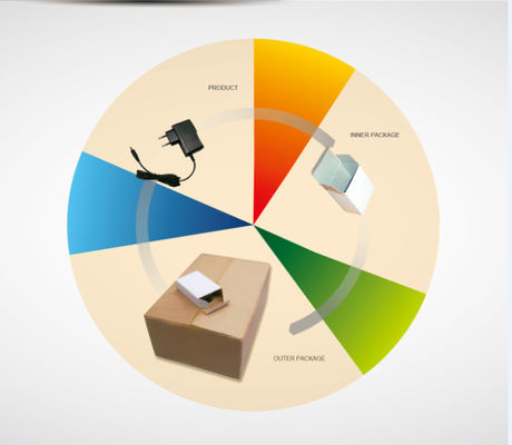 Adaptateur de puissance de bâti de mur du rendement élevé 9W 9V 1A pour le lecteur DVD, 50-60Hz
