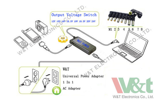 De binnenlaptop Adapter van de Notitieboekje Hand90w Universele Wisselstroom gelijkstroom 10V - 20V met USB